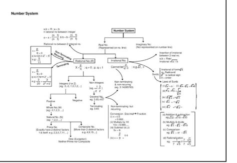 concept map of number system class 9th - Brainly.in
