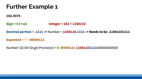 Image result for Floating Point Representation a Level