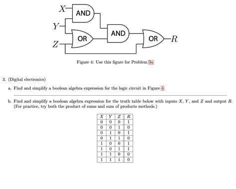 Boolean Algebra Simplifier 的图像结果