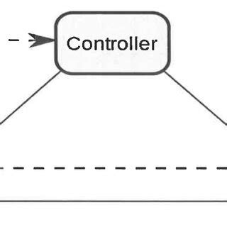 Image result for MVC Components