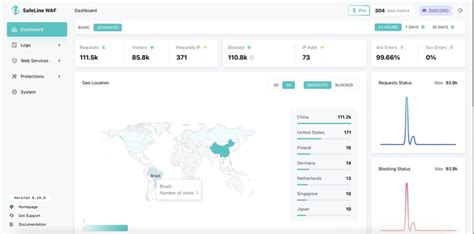 Image result for How to Encrypt HTML Code