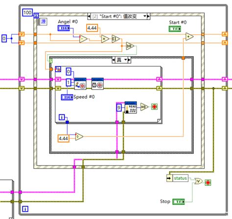 Image result for LabVIEW Linx Arduino Micro Stepper Motor