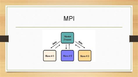 Image result for Matching Algorithm of MPI