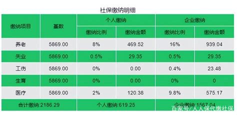 【新】最低按社平的70%，员工社保五险缴费或将达到458.18元，企业负担1191元左右 - 重庆四括服务公司_政策补贴代理_劳务派遣_人事 ...