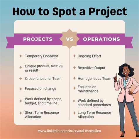 Project vs Operations 的图像结果