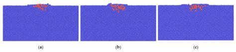 Molecular Dynamics Simulation on the Deposition Characteristics between ...