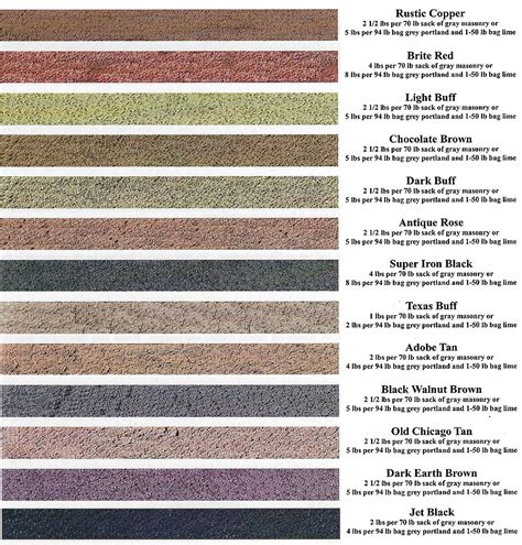 Difference Between White And Gray Mortar at Robert Printz blog