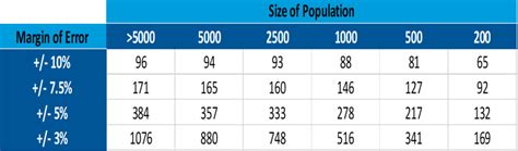 Image result for Sample Size Example