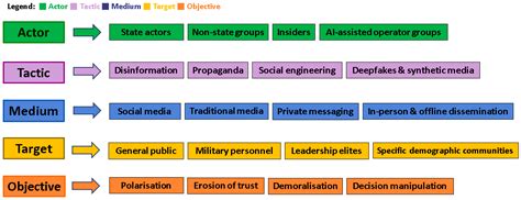 A Conceptual Framework for a Morphological Scenario Library and ...