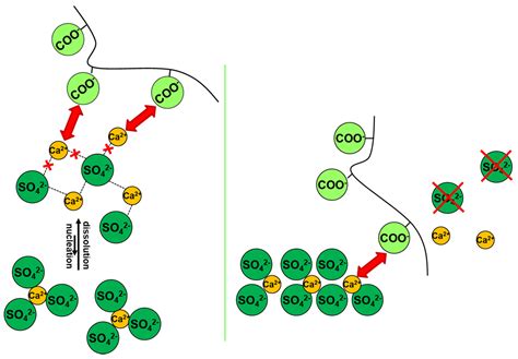 Molecular Crystallization Inhibitors for Salt Damage Control in Porous ...