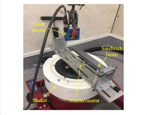 Image result for Experimental Testing