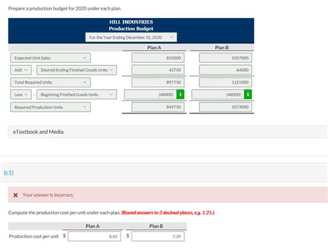 Image result for Production Budget Sample Problem