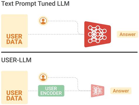 Image result for Local LLM Image Upscaler Example