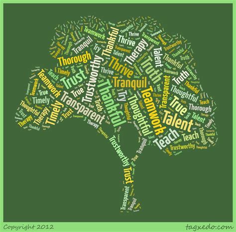 Positive Words That Begin With T - Words Build Confidence