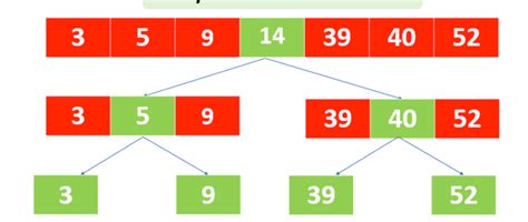 Image result for Coding Algorithms
