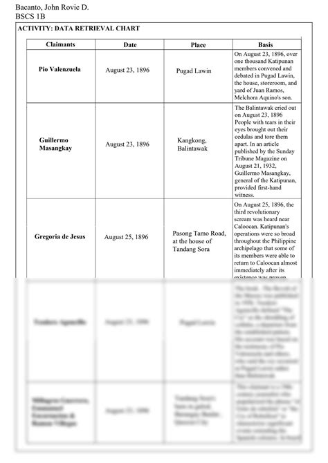Image result for Data Retrieval Chart Sample
