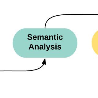 Image result for Text Natural Language Processing for Steps