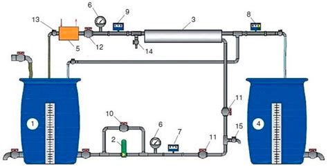 Control of the Ionic Composition of Nanofiltration Membrane Permeate to ...