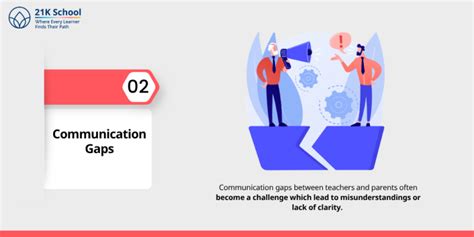 Parent Teacher Meeting: A Complete Guide!