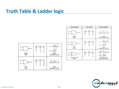 Ladder Logic Problems 的图像结果