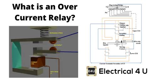 Image result for Relay Operation Animation
