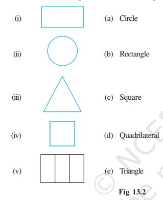 SATHEE: Chapter 13 Visualising Solid Shapes