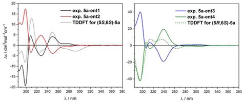 Synthesis, Absolute Configuration, Biological Profile and ...