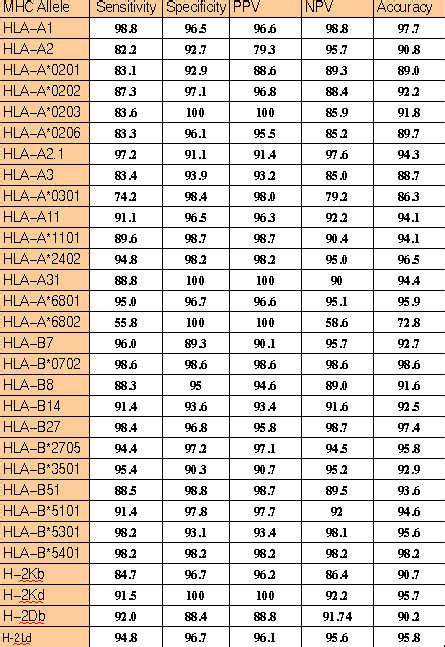 a neural network based MHC Class I Binding Peptide Prediction Server