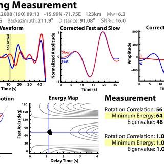Image result for Split-Level Measurements Using App
