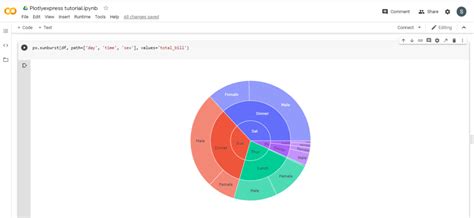 Image result for Python Data Visualization Plotly