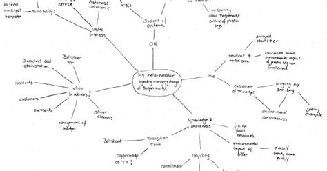 Image result for Narrative Meta Patterns