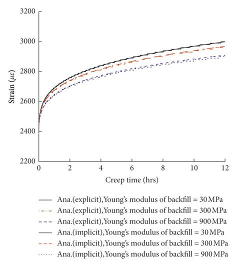 Explicit Solution vs Implicit Solution 的图像结果