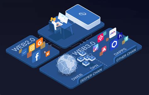 Image result for How to Use Deeper Network