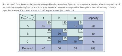 Image result for Using Excel Solver for Transportation Problem