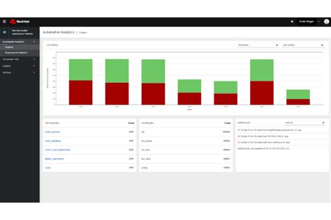 Image result for Linux Build Automation