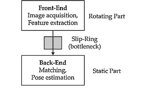 Panoramic Modle 的图像结果