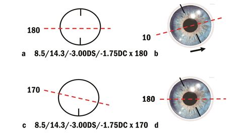 Optician Online - CPD Archive