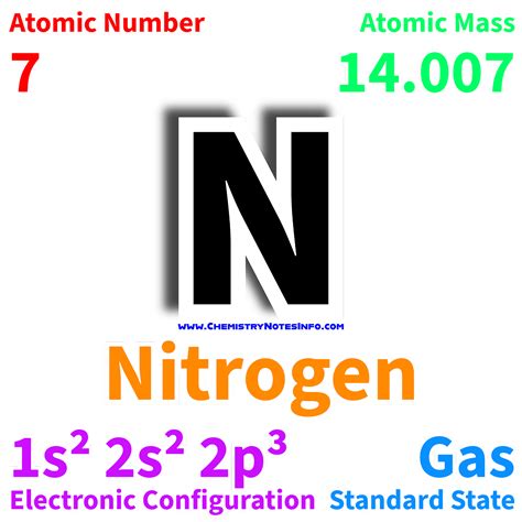 Top 10 interesting facts about Nitrogen
