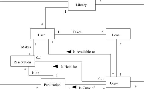 Image result for Scale Model of Library