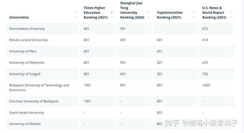 去哪里留学和国内时差相近？澳洲留学你值得拥有！附澳洲高校学生满意度报告 - 知乎