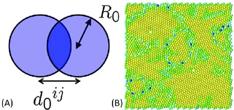 Soft Particles 的图像结果