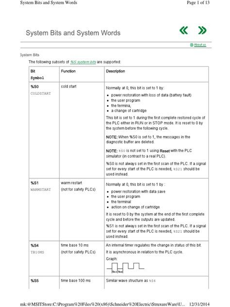 Image result for How to Program a M340