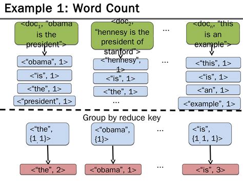 Pig Latin Code Java 的图像结果
