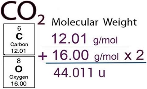 Image result for Molar Mass Examples