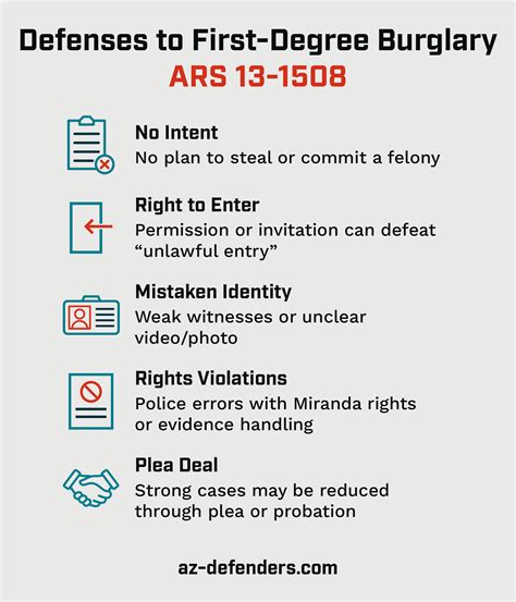 Burglary First Degree