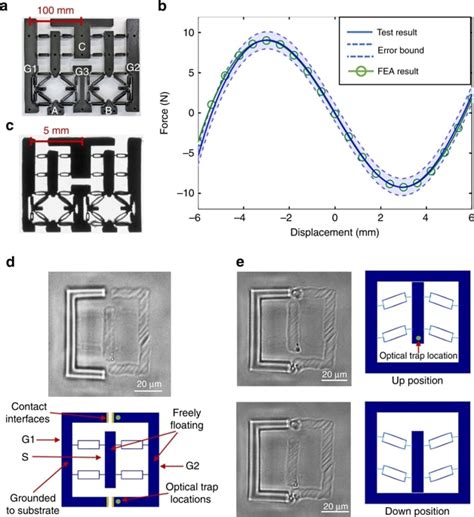 Computer Problems and Solutions MEMS 的图像结果