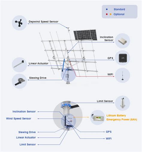 Solar Tracking Controller 的图像结果
