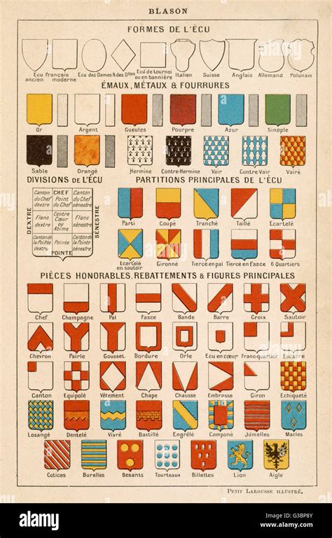 Image result for Blazon Tutorial