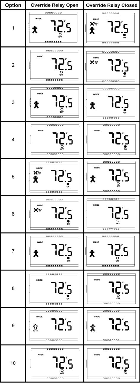 Image result for Bapi Stat Room Sensor