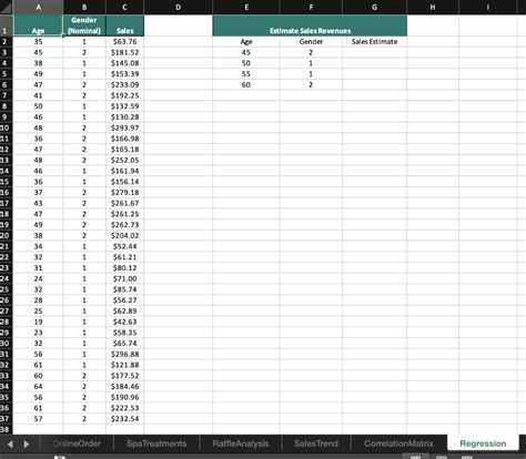 How to Use Regression to Predict Values 的图像结果